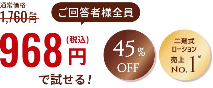 ご回答者様全員 通常価格1760円（税込）を968円（税込）で試せる！45％OFF 二剤式ローション売上№1