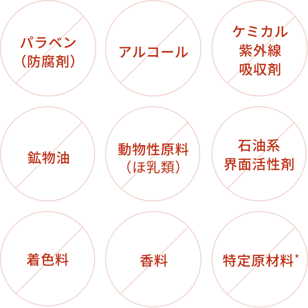 パラベン（防腐剤） アルコール ケミカル 紫外線 吸収剤 鉱物油 動物性原料（ほ乳類） 石油系界面活性剤 着色料 香料 特定原材料